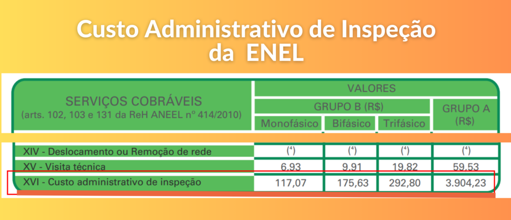 Custo Administrativo de Inspeção da ENEL