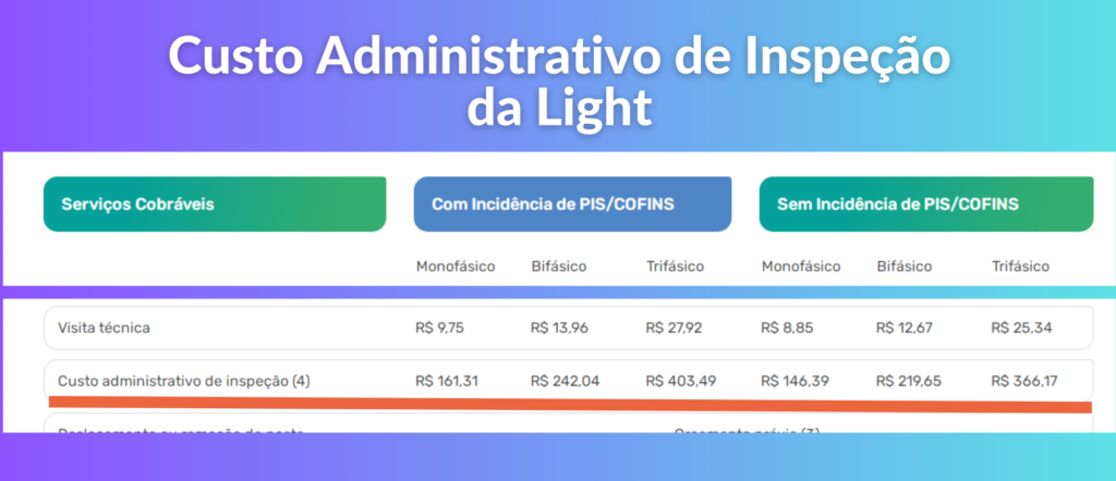 Custo Administrativo de Inspeção da Light